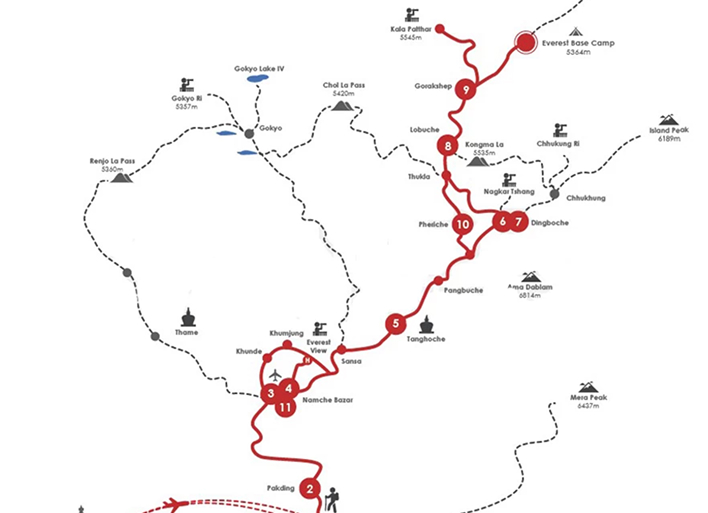 Everest Base Camp Trek map